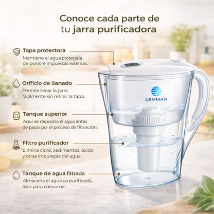 Jarra Purificadora de Agua